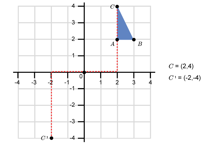 Rotate corner C using the L method